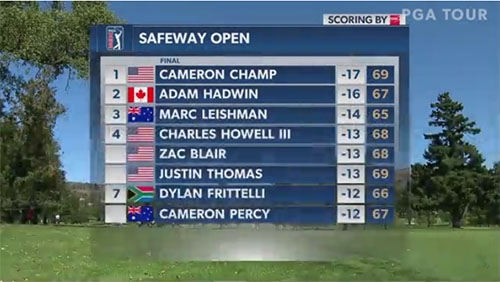 safeway open 2021 leaderboard