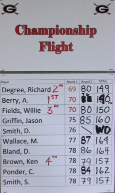 Championship Flight