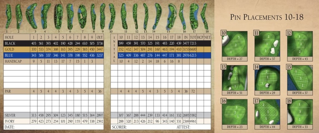 Shingle Creek Scorecard