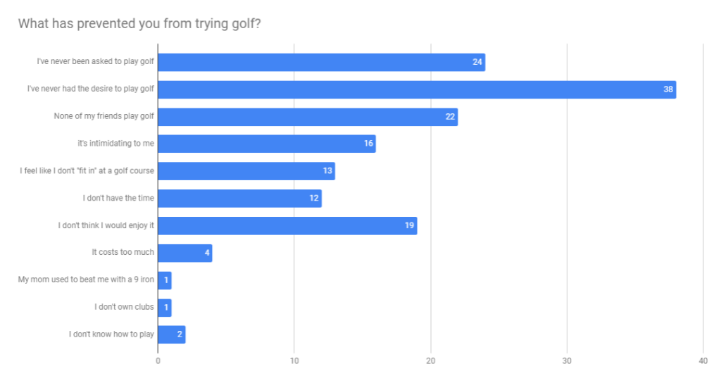 golf-survey9